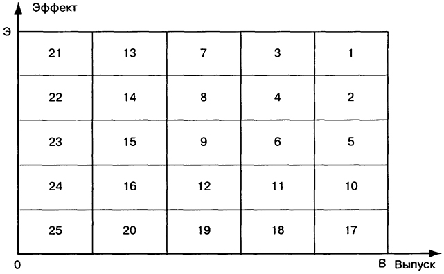 . 5.6.    «-» 