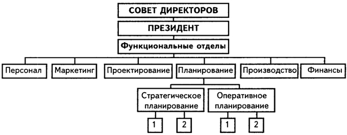 . 1.2. -   