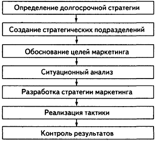 . 3.1.     