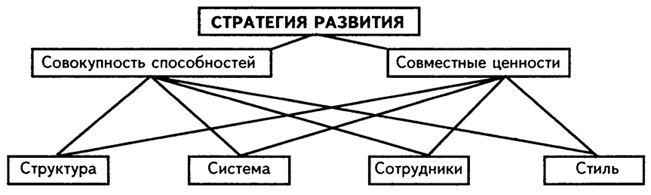 . 3.2. -7  