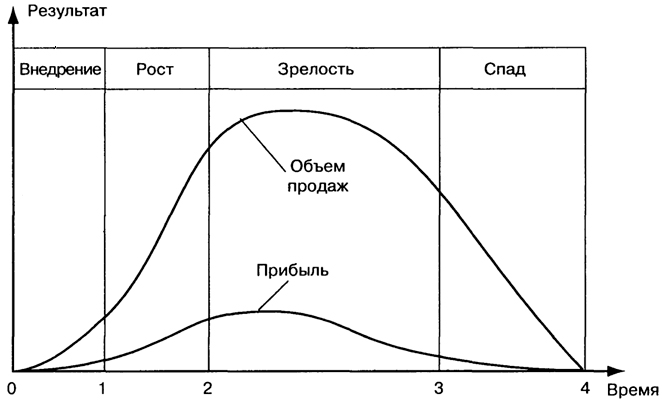 . 3.3.     
