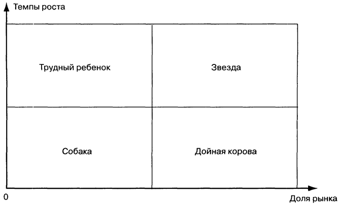 . 3.4.    