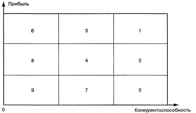 . 3.5.    