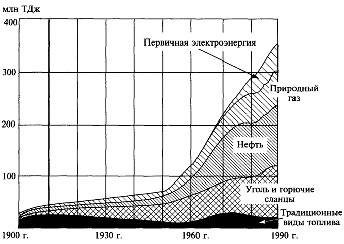 . 8.1.   .                   .        -      ,       1920 .,      70%   ;       70-  XX .,    40%. ,   ,     ,    ,         .       ,     