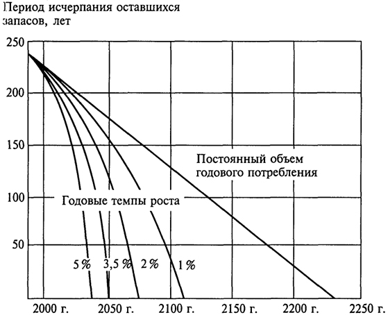 . 8.2.           .                  4 ,            2230 .        ,    ,      .        ,  3,3%  ,  ,   4    ,     2054 .