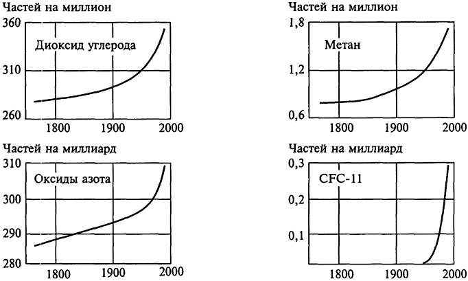 . 10.3.    .  , ,     (CFC)       ,       .     ,  ,     ,    XVIII .