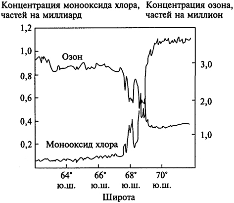 . 10.13.           .   ,       ER-2,    -,  (53° ..)  73° ..,       .   16  1987 .             500      ,        