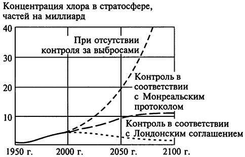 . 10.14.          .       1986 .           1950  2100 .    60 .        ,         1980 .       ,      2005 .      