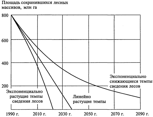 . 12.3.      .              ,     .  ,   ,      ,            .     17             2,3%  ,      2020 .      17    ,     2040 .     2,1%      ,        100   