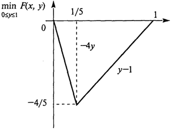 . 2.5.   min <em>F(x, )</em> 0 ≤ y ≤ 1