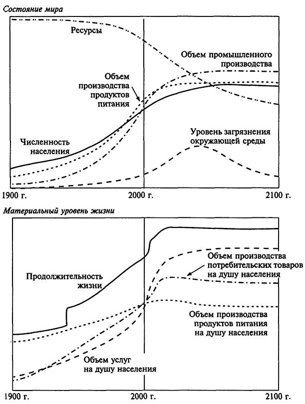 . 19.3.  3 ( ,    1995 .          ,    ,    ,        ).               ,    .  ,  ,   ,   ,         .       7,7             ,   ,  2100 .