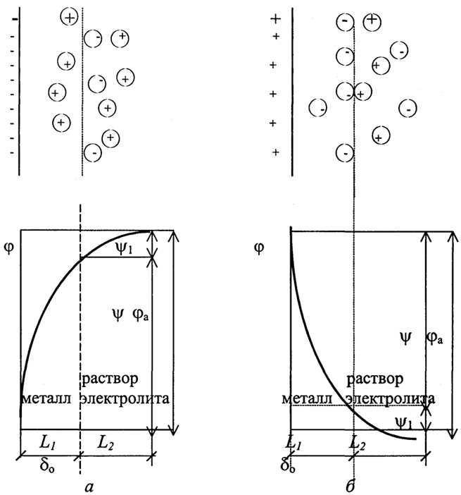 . 2.5.         : )  (Zn    ZnSO4)  )  (    CuSO4)