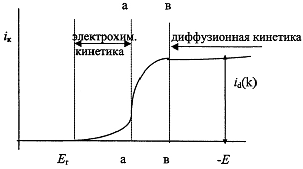 . 2.8.   