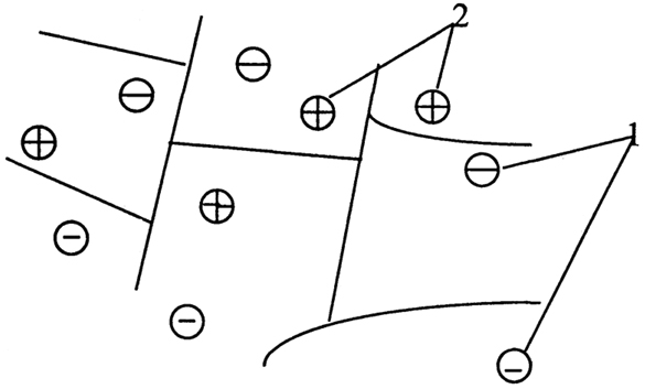 . 2.9.   : 1-  ; 2 - 