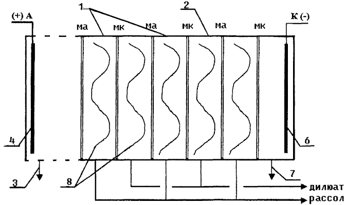 .2.13.    : 1 -  ; 2 -  ; 3 -  ; 4 - ; 5   ; 6 - ; 7 -  ; 8 -  