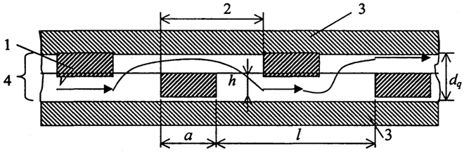 . 2.16.  - : 1 - -; 2 - ; 3 - ; 4 - 