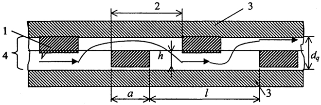 . 2.16.  - : 1 - -; 2 - ; 3 - ; 4 - 