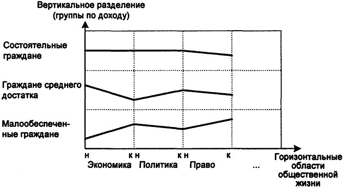 . 6.2.            ( -     ,  -  )