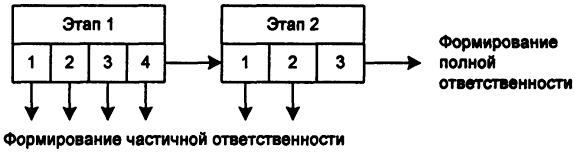 . 6.3.    
