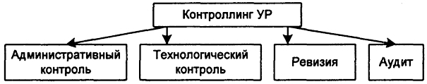 . 6.7.   