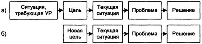 . 1.9.     ,   : ) ,   , ) ,   () 