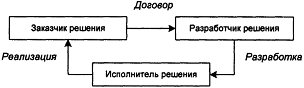 P. 2.9      