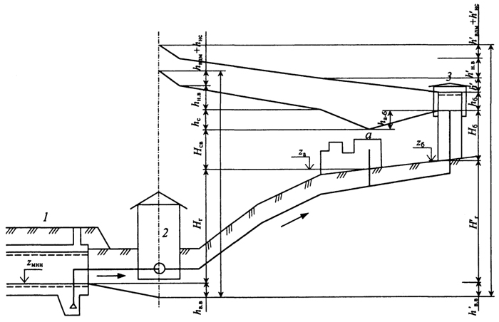 . 16.4.       II     : 1 -   , 2 -   II , 3 -  