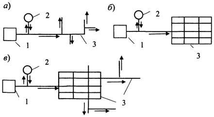 . 14.1.    :  - ;  - ;  - : 1 -  ; 2 -  ; 3 - .