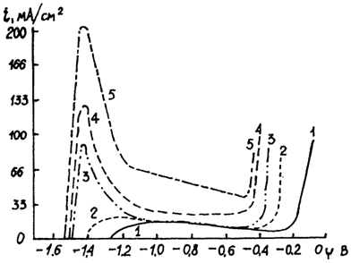 . 18.10.4.        NaCl  :  1-0,001 /; 2-0,01 /; 3-0,1 /; 4-0,5 /; 5-1,0 /.