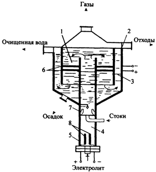  18.10.13.   :  1 -  , 2 -    , 3 -   , 4 -  , 5 - , 6 -  , 7 - , 8 -  .
