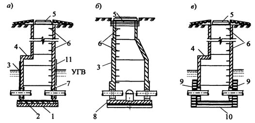 . 14.30.   (, )   ()  ,   :  - ;  - ;  - : 1 -  ; 2 -     ; 3 -  ; 4 -  ; 5 -    ; 6 - ; 7 -  ; 8 -     ; 9 -  ; 10 -  ; 11 - .