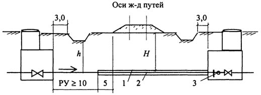 . 14.31.    : 1 -  , 2 -   , 3 -    .  -      , h -      ,  -  .