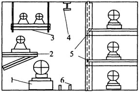 . 14.34.   : 1 - ; 2 - ; 3 - ; 4 - ; 5 - ; 6 -   .