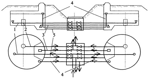 . 15.2.     : 1 -    ; 2 -  -     ; 3 -    ; 4 - ; 5 -  .