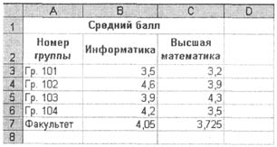 . 3.31.        
