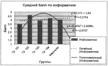 . 3.32.   