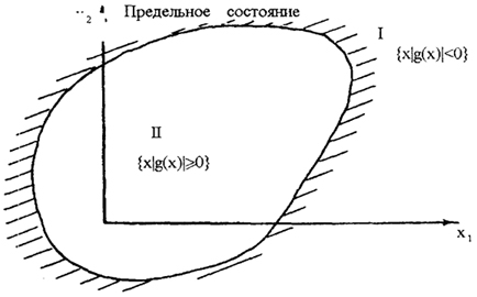 . 6.2.        : I -  ; II -   