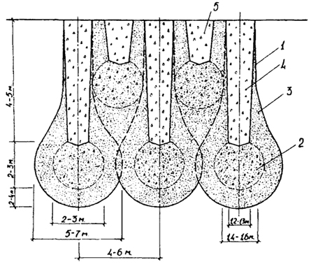 . 7.5   : 1 -  ; 2 -   ; 3 -  ; 4 -     ; 5 -  ,    