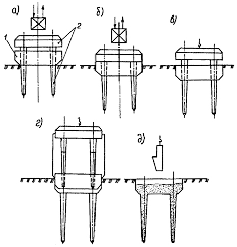 . 7.7.      -<br> : ), ) -      ; ), ) -      ; ) -  ; 1 -  ; 2 -  .