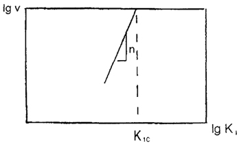 . 2.6.      <br>   .