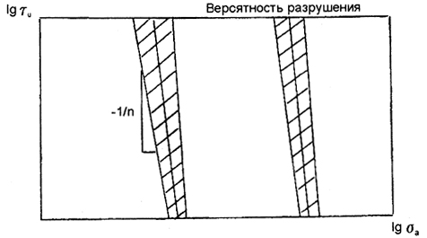 .2.5.         <br>   ;      ,    