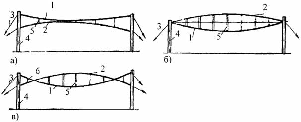 . 2.42.      - ;  - ;  - -; 1 -  ; 2 -  ; 3 - ; 4 - ; 5 -  ; 6 -  