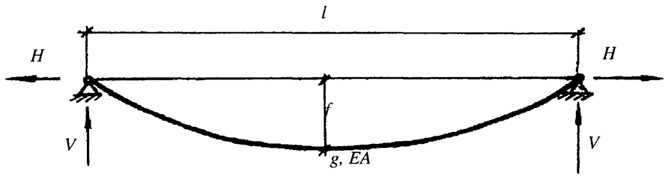 . 2.125.         g