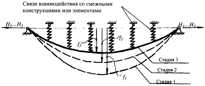 . 2.126.    