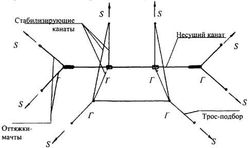 . 2.134.   :     ( ).  -   ; S -    