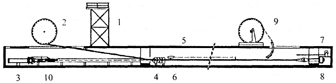 . 1.40      : 1 -    ; 2 -    ; 3 - ; 4 -   ; 5 -   ; 6 -    ; 7 - ; 8 -     9 -    ; 10 -      .