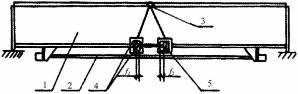 . 2.19.   : 1 -  ; 2 - ; 3 - ; 4 -  ; 5 - 