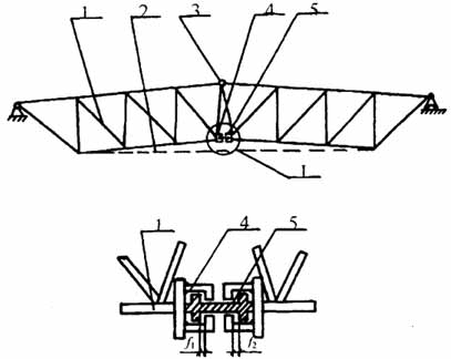 . 2.20.   : 1 -  ; 2 -; 3 - ; 4 -  ; 5 - 