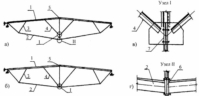 . 2.25.      ,  -  ; ,  -      . 1 -  ; 2 -  ; 3 -  ; 4 -  ; 5 - ; 6 -    ; 7 -   .