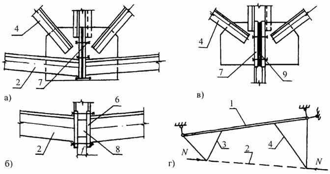 . 2.26.          :  -          2.25,6; ,  -       ;  -   . 1 -  ; 2 -  ; 3 -  ; 4 -  ; 6 -   ; 7 -   ; 8 -   ; 9 -  .